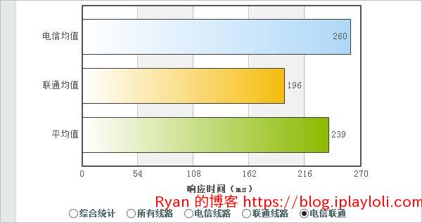 ClearDDoS优质Win高防VPS_01